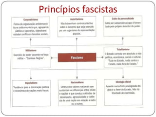 Fascismo italiano
