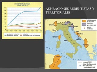 ASPIRACIONES REDENTISTAS Y TERRITORIALES