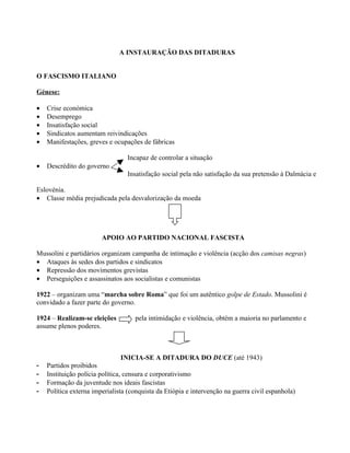 A INSTAURAÇÃO DAS DITADURAS


O FASCISMO ITALIANO

Génese:

•   Crise económica
•   Desemprego
•   Insatisfação social
•   Sindicatos aumentam reivindicações
•   Manifestações, greves e ocupações de fábricas

                                 Incapaz de controlar a situação
•   Descrédito do governo
                                 Insatisfação social pela não satisfação da sua pretensão à Dalmácia e

Eslovénia.
• Classe média prejudicada pela desvalorização da moeda




                        APOIO AO PARTIDO NACIONAL FASCISTA

Mussolini e partidários organizam campanha de intimação e violência (acção dos camisas negras)
• Ataques às sedes dos partidos e sindicatos
• Repressão dos movimentos grevistas
• Perseguições e assassinatos aos socialistas e comunistas

1922 – organizam uma “marcha sobre Roma” que foi um autêntico golpe de Estado. Mussolini è
convidado a fazer parte do governo.

1924 – Realizam-se eleições         pela intimidação e violência, obtém a maioria no parlamento e
assume plenos poderes.



                                 INICIA-SE A DITADURA DO DUCE (até 1943)
-   Partidos proibidos
-   Instituição polícia política, censura e corporativismo
-   Formação da juventude nos ideais fascistas
-   Política externa imperialista (conquista da Etiópia e intervenção na guerra civil espanhola)
 
