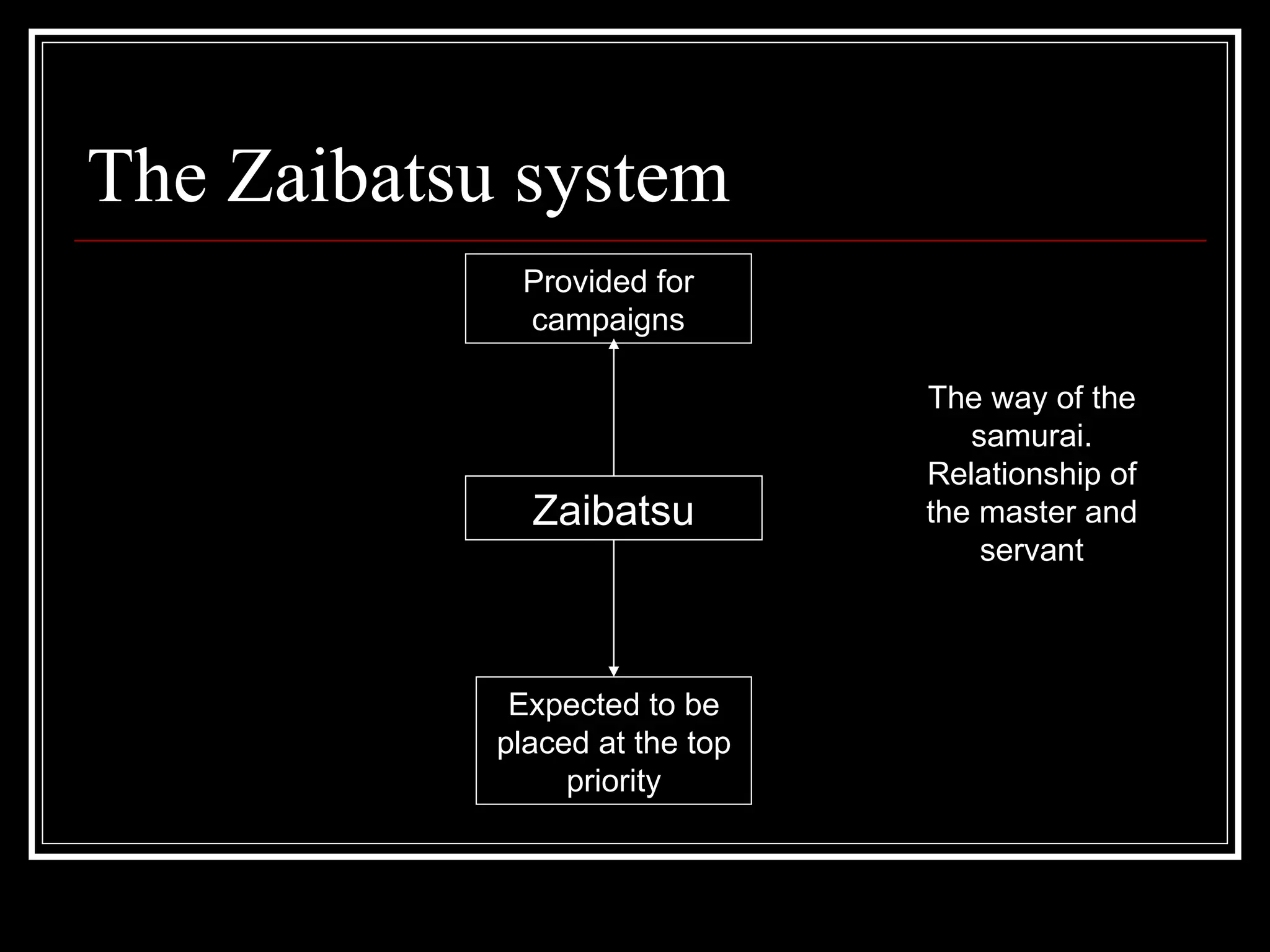 The Zaibatsu system Zaibatsu Provided for campaigns Expected to be placed at the top priority The way of the samurai. Relationship of the master and servant 