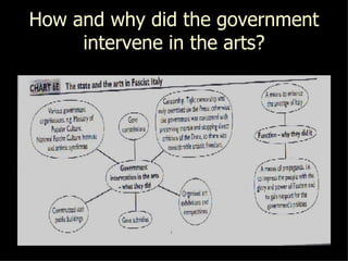 How and why did the government intervene in the arts? 