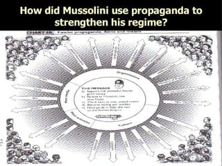 How did Mussolini use propaganda to strengthen his regime? 