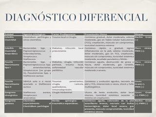 DIAGNÓSTICO DIFERENCIAL
 