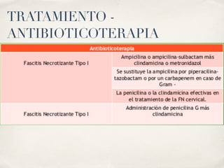 TRATAMIENTO -
ANTIBIOTICOTERAPIA
 
