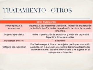 TRATAMIENTO - OTROS
 