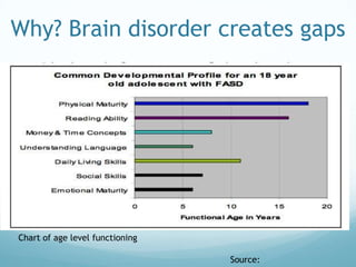 Why? Brain disorder creates gaps




Chart of age level functioning

                                 Source:
 