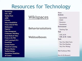 Resources for Technology
      Wikispaces

      Behaviorsolutions


      Webtoolboxes
 