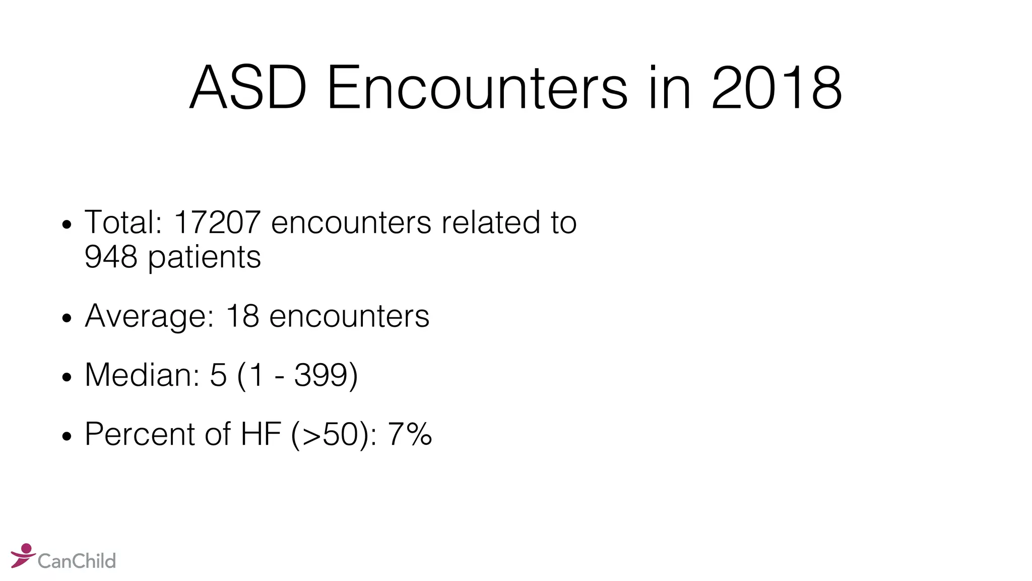 ASD Encounters in 2018
• Total: 17207 encounters related to
948 patients
• Average: 18 encounters
• Median: 5 (1 - 399)
• Percent of HF (>50): 7%
 