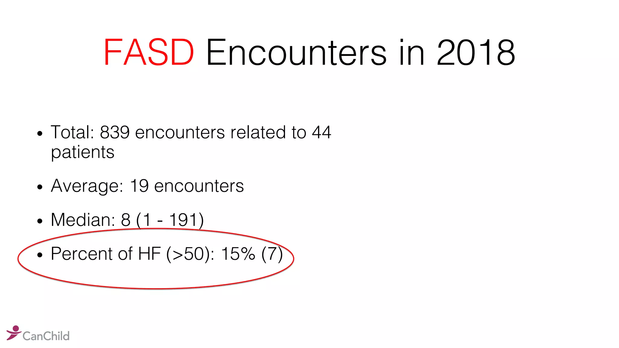 FASD Encounters in 2018
• Total: 839 encounters related to 44
patients
• Average: 19 encounters
• Median: 8 (1 - 191)
• Percent of HF (>50): 15% (7)
 