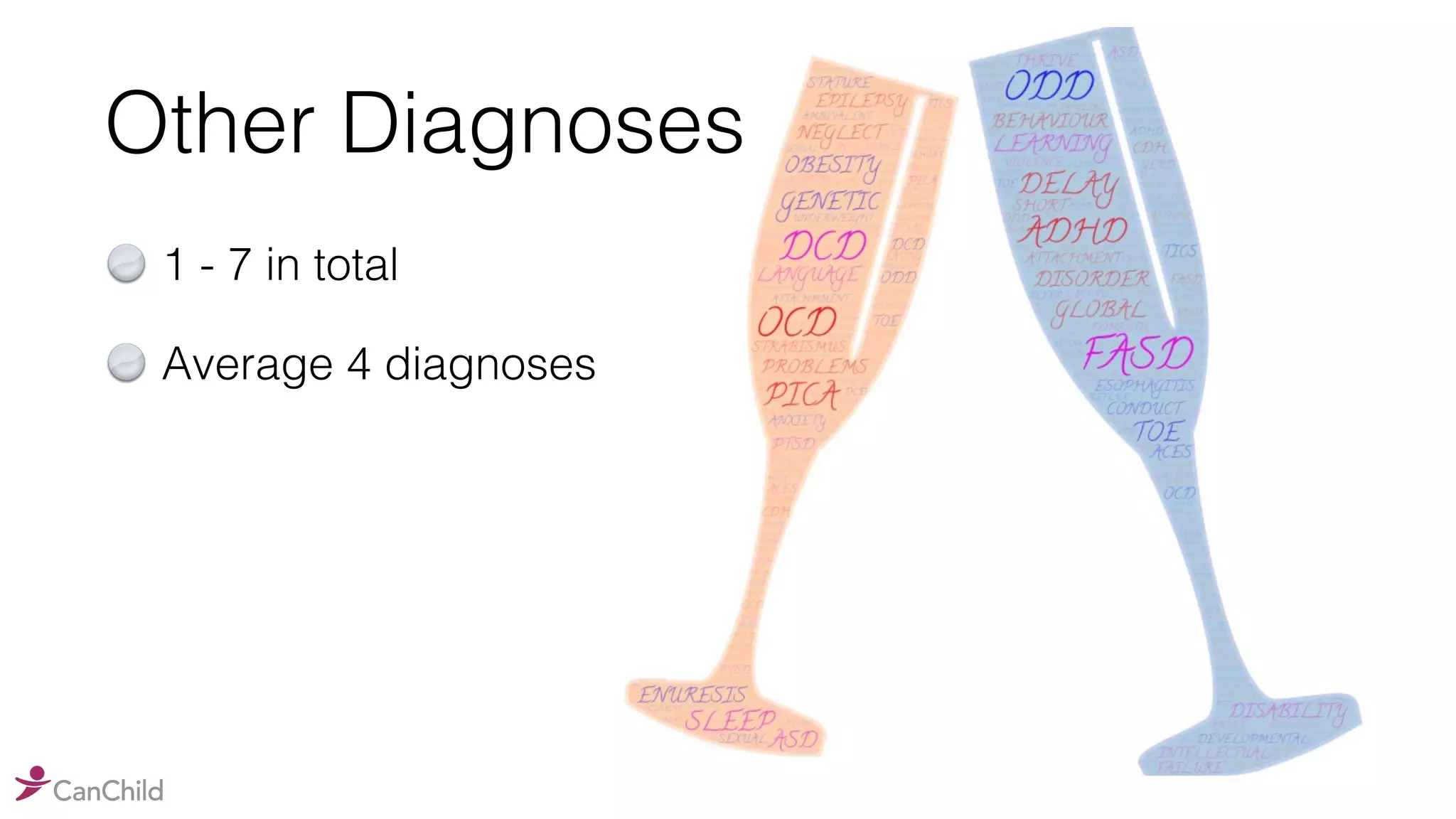 Other Diagnoses
1 - 7 in total
Average 4 diagnoses
 