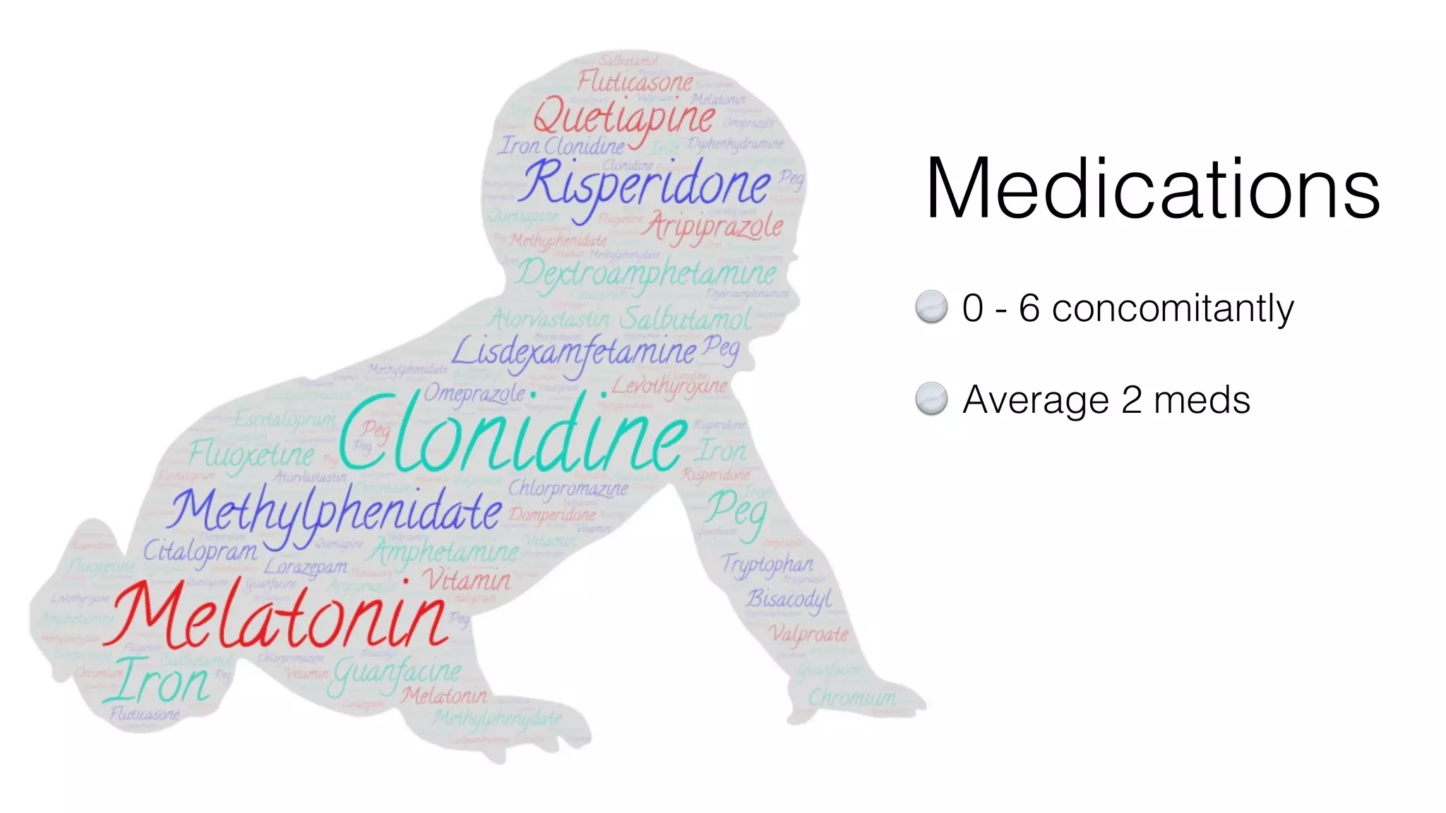 Medications
0 - 6 concomitantly
Average 2 meds
 