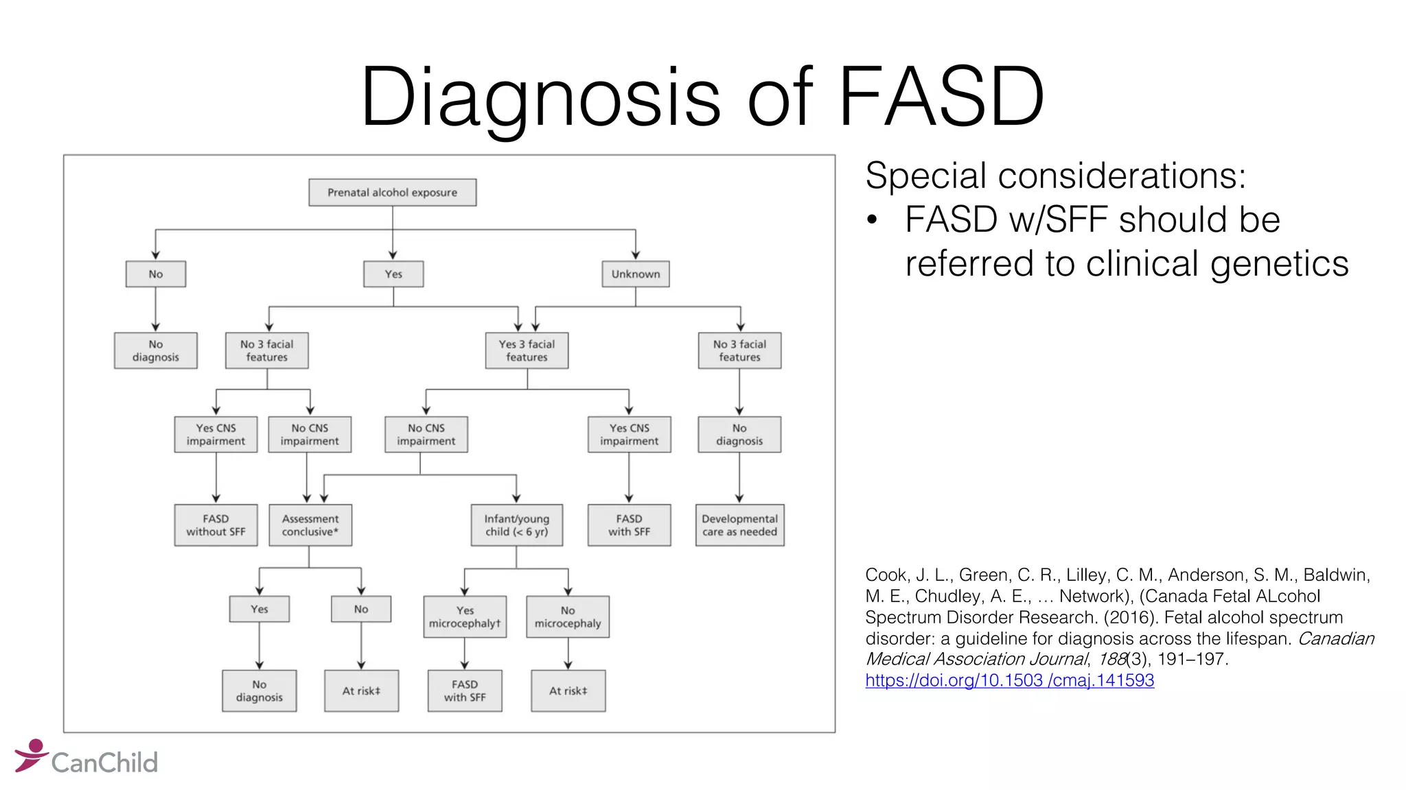 Diagnosis of FASD
Special considerations:
• FASD w/SFF should be
referred to clinical genetics
Cook, J. L., Green, C. R., Lilley, C. M., Anderson, S. M., Baldwin,
M. E., Chudley, A. E., … Network), (Canada Fetal ALcohol
Spectrum Disorder Research. (2016). Fetal alcohol spectrum
disorder: a guideline for diagnosis across the lifespan. Canadian
Medical Association Journal, 188(3), 191–197.
https://doi.org/10.1503 /cmaj.141593
 