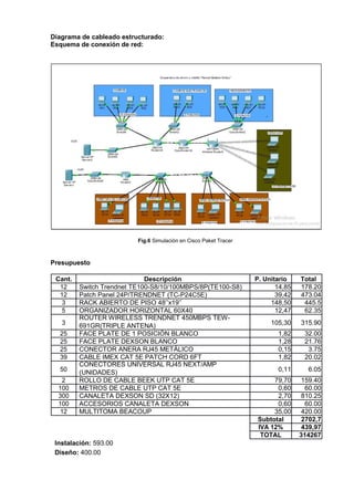 Diagrama de cableado estructurado:
Esquema de conexión de red:
Fig.6 Simulación en Cisco Paket Tracer
Presupuesto
Cant. Descripción P. Unitario Total
12 Switch Trendnet TE100-S8/10/100MBPS/8P(TE100-S8) 14,85 178.20
12 Patch Panel 24P/TRENDNET (TC-P24C5E) 39,42 473.04
3 RACK ABIERTO DE PISO 48’’x19’’ 148,50 445.5
5 ORGANIZADOR HORIZONTAL 60X40 12,47 62.35
3
ROUTER WIRELESS TRENDNET 450MBPS TEW-
105,30 315.90691GR(TRIPLE ANTENA)
25 FACE PLATE DE 1 POSICIÓN BLANCO 1,82 32.00
25 FACE PLATE DEXSON BLANCO 1,28 21.76
25 CONECTOR ANERA RJ45 METÁLICO 0,15 3.75
39 CABLE IMEX CAT 5E PATCH CORD 6FT 1,82 20.02
50
CONECTORES UNIVERSAL RJ45 NEXT/AMP
0,11 6.05(UNIDADES)
2 ROLLO DE CABLE BEEK UTP CAT 5E 79,70 159.40
100 METROS DE CABLE UTP CAT 5E 0,60 60.00
300 CANALETA DEXSON SD (32X12) 2,70 810.25
100 ACCESORIOS CANALETA DEXSON 0,60 60.00
12 MULTITOMA BEACOUP 35,00 420.00
Subtotal 2702,7
IVA 12% 439,97
Instalación: 593.00
TOTAL 314267
Diseño: 400.00
 