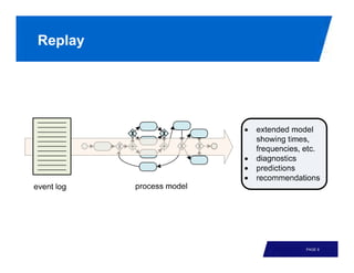 Replay




         PAGE 9
 