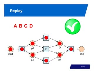 Replay



 ABCD




         PAGE 10
 