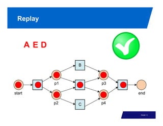 Replay



 AED




         PAGE 11
 