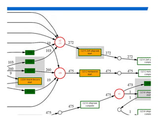 Conformance Checking
(WOZ objections Dutch municipality, 745 objections, 9583 event, f= 0.988)




                                                                        PAGE 13
 