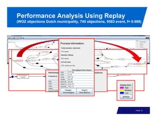 Performance Analysis Using Replay
(WOZ objections Dutch municipality, 745 objections, 9583 event, f= 0.988)




                                                                     PAGE 15
 