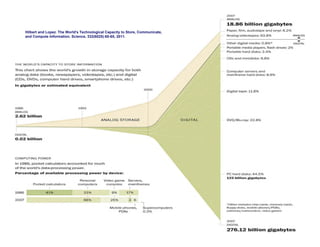 Hilbert and Lopez. The World's Technological Capacity to Store, Communicate,
and Compute Information. Science, 332(6025):60-65, 2011.




                                                                               PAGE 18
 