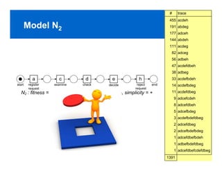 #     trace
            455 acdeh
Model N2    191 abdeg
            177 adceh
            144 abdeh
            111 acdeg
             82 adceg
             56 adbeh
             47 acdefdbeh
             38 adbeg
             33 acdefbdeh
             14 acdefbdeg
             11 acdefdbeg
                9 adcefcdeh
                8 adcefdbeh
                5 adcefbdeg
                3 acdefbdefdbeg
                2 adcefdbeg
                2 adcefbdefbdeg
                1 adcefdbefbdeh
                1 adbefbdefdbeg
                1 adcefdbefcdefdbeg
                          PAGE 27
           1391
 