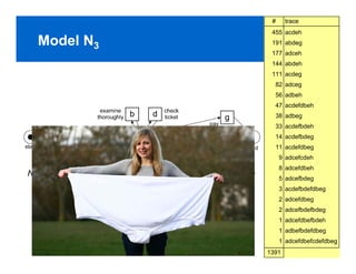 #     trace
            455 acdeh
Model N3    191 abdeg
            177 adceh
            144 abdeh
            111 acdeg
             82 adceg
             56 adbeh
             47 acdefdbeh
             38 adbeg
             33 acdefbdeh
             14 acdefbdeg
             11 acdefdbeg
                9 adcefcdeh
                8 adcefdbeh
                5 adcefbdeg
                3 acdefbdefdbeg
                2 adcefdbeg
                2 adcefbdefbdeg
                1 adcefdbefbdeh
                1 adbefbdefdbeg
                1 adcefdbefcdefdbeg
                          PAGE 28
           1391
 