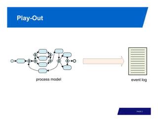 Play-Out




           PAGE 2
 
