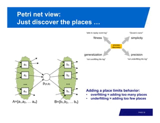 Petri net view:
Just discover the places …




                     Adding a place limits behavior:
                     •   overfitting ≈ adding too many places
                     •   underfitting ≈ adding too few places



                                                       PAGE 32
 