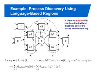 Example: Process Discovery Using
Language-Based Regions
                          A place is feasible if it
                          can be added without
                          disabling any of the
                          traces in the event log.




               R




                                              PAGE 35
 