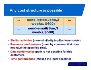 Any cost structure is possible

      …        send-letter(John,2               …
                 weeks, $400)
      …        send-email(Sue,3                 …
                 weeks,$500)

• Similar activities (more similarity implies lower costs).
• Resource conformance (done by someone that does
  not have the specified role).
• Data conformance (path is not possible for this
  customer).
• Time conformance (missed the legal deadline)
                                                        PAGE 44
 