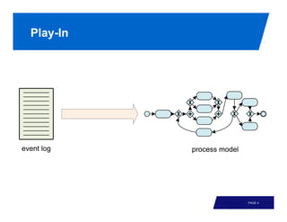 Play-In




          PAGE 4
 