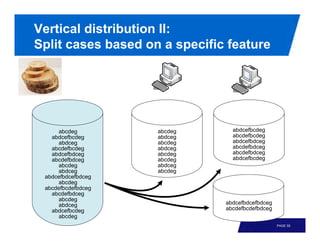 Vertical distribution II:
Split cases based on a specific feature




     abcdeg         abcdeg       abdcefbcdeg
   abdcefbcdeg      abdceg       abcdefbcdeg
     abdceg         abcdeg       abdcefbdceg
   abcdefbcdeg      abdceg       abcdefbdceg
   abdcefbdceg      abcdeg       abcdefbdceg
   abcdefbdceg      abcdeg       abdcefbcdeg
     abcdeg         abdceg
     abdceg         abcdeg
 abdcefbdcefbdceg
     abcdeg
 abcdefbcdefbdceg
   abcdefbdceg
     abcdeg
     abdceg                    abdcefbdcefbdceg
   abdcefbcdeg                 abcdefbcdefbdceg
     abcdeg
                                                  PAGE 55
 