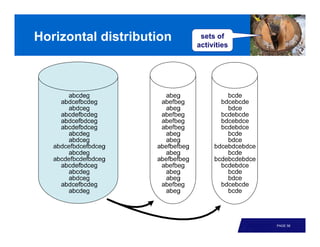 Horizontal distribution    sets of
                          activities




                                       PAGE 56
 