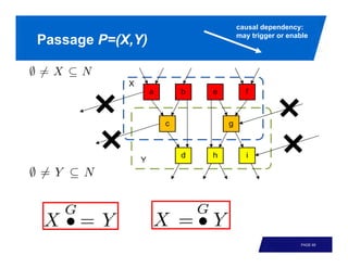 causal dependency:
                  may trigger or enable
Passage P=(X,Y)




                                     PAGE 60
 