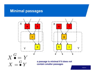 Minimal passages




             a passage is minimal if it does not
             contain smaller passages
                                                   PAGE 61
 