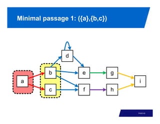 Minimal passage 1: ({a},{b,c})




                                 PAGE 63
 