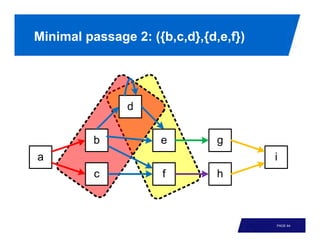 Minimal passage 2: ({b,c,d},{d,e,f})




                                       PAGE 64
 
