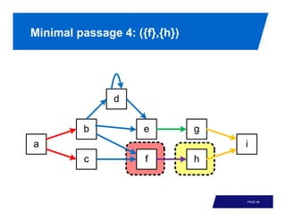 Minimal passage 4: ({f},{h})




                               PAGE 66
 