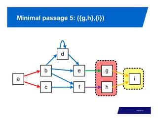 Minimal passage 5: ({g,h},{i})




                                 PAGE 67
 