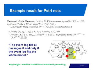 Example result for Petri nets




                                                        f
                                            a       d        h   k   n
“The event log fits all                                                  o
passages if and only if
                                            b       e        i
the event log fits the                  i               g
                                                                 l
                                                                         p         o

whole model.”                               c                j
                                                                 m




Key insight: interface transitions controlled by event log               PAGE 69
 