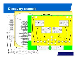 Discovery example

                        a                                                           g

              in                                                                               out


                        f                                                            f

                                     b                                 e

                        a                                                           g



                                                  c       c
                                     causal structure obtained using
                                     b                     e

                                     heuristics & domain knowledge
                                              d   d




                                                      f



                                                      c

                            a            b   c2               c4   e            g

                   in           c1                    d                    c6            out

                                             c3               c5




                                                                                    PAGE 70
 
