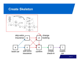 Create Skeleton




                  PAGE 72
 