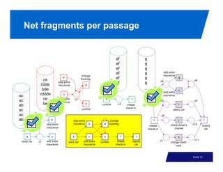 Net fragments per passage




                            PAGE 73
 