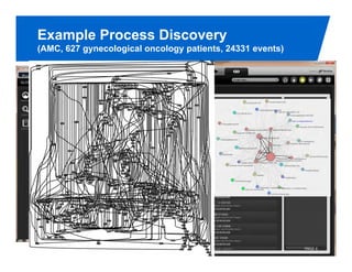 Example Process Discovery
(AMC, 627 gynecological oncology patients, 24331 events)




                                                           PAGE 8
 