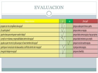 EVALUACION