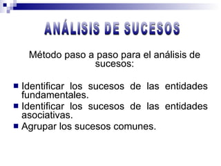 Método paso a paso para el análisis de sucesos: Identificar los sucesos de las entidades fundamentales. Identificar los sucesos de las entidades asociativas. Agrupar los sucesos comunes. ANÁLISIS DE SUCESOS 
