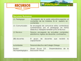 Recursos Humanos
(1) Pedagogo:       Encargado de la parte educativa,organiza el
                   contenido de las materias. Es el experto en
                   contenidos
(1) Comunicador:   Se encargará de comunicar el/los contenido(s)
                   suministrado(s) por el pedagogo en forma
                   didáctica, trabajará también junto al técnico
(1) Técnico:       Persona encargada de actualizar contenidos,
                   plataforma, ingreso de discentes ,contraseñas..

(80) docentes      El grupo de      docentes    que   recibirá   la
                   capacitación

Autoridades        Personal directivo del Colegio OMega

Equipo             Grupo Ecuve 2.0:       Emprendedoras    de    la
Tecnopedagógico    Educación Virtual
 
