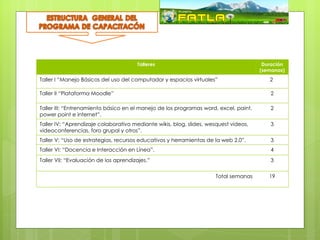 Talleres                                        Duración
                                                                                      (semanas)
Taller I “Manejo Básicos del uso del computador y espacios virtuales”                    2

Taller II “Plataforma Moodle”                                                            2

Taller III: “Entrenamiento básico en el manejo de los programas word, excel, paint,      2
power point e internet”.
Taller IV: “Aprendizaje colaborativo mediante wikis, blog, slides, wesquest videos,      3
videoconferencias, foro grupal y otros”.
Taller V: “Uso de estrategias, recursos educativos y herramientas de la web 2.0”.        3
Taller VI: “Docencia e Interacción en Línea”.                                            4
Taller VII: “Evaluación de los aprendizajes.”                                            3


                                                                      Total semanas      19
 