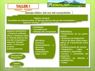Objetivo General
Consolidar los intereses sobre el“Manejo Básicos del uso del computador y
                  Espacios virtuales”, participación activa .

                           CONTENIDO
                           Sensibilización
OBJETIVO ESPECÍFICO        Manejo del computador       ESTRATEGIAS
Fortalecer actitudes                                   Presentación de los partici-
éticas y destrezas sobre                                pantes.
el “Manejo Básicos del                                  Dinámica de integración
uso del computador y         RECURSOS                   Lluvia de ideas sobre expec-
espacios virtuales”,         Humanos:                   tativas de capacitación sobre
como un reto para            Emprendedoras      y       las TIC´s
avanzar                      docentes                   Establecimiento de normas.
profesionalmente             Materiales:                Diagnóstico      sobre    el
                             computadoras               contenido a desarrollar.
                             Papel y tinta              Lectura y comentario del
    EVALUACIÓN                                          programa. 
    Diagnóstica                                         Dinámica de reflexión y
                                                        sensibilización.
                                                        Cierre.
       TIEMPO
     2 Semanas
 