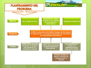 Docentes sin capa-
 Efectos                               citación en el manejo
           No se utiliza las TICs.                                 Enseñanza tradicional
                                          de herramientas
                                            informáticas




                       El 40% de docentes del Instituto Omega de Nicaragua
Problema               no utiliza las Tic´s. por desconocimiento del manejo de
                                      las herramientas informáticas




           El 80% de los docentes                                      La institución no
                                       El 40% de los docentes
            no tienen un ordena-                                         cuenta con
 Causas                                  no tienen destrezas
               dor personal con                                       plataforma para
                                            informáticas.
             conexión a internet                                      educación virtual


                                                       El único núcleo no
                                                      tienen conexión de
                                                         banda ancha a
                                                             internet
 