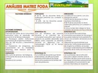 FACTORES INTERNOS           FORTALEZAS:                              DEBILIDADES:
                                        El 20 % de los docentes tiene un         La institución no cuenta con una
                                        ordenador personal con conexión a        plataforma virtual.
                                        internet                                  El 40 % de los docentes no tiene
                                          El 60% de los docentes posee           destrezas informáticas.
                                        destrezas informáticas.                  El 80 % de los docentes no tiene
                                                                                 ordenador personal con conexión a
                                                                                 internet.
                                                                                 El único núcleo del colegio no tiene
FACTORES EXTERNOS                                                                conexión de banda ancha a internet.
OPORTUNIDADES:                          ESTRATEGIA FO:                           ESTRATEGIA DO:
Voluntad por parte de la comunidad      Con las fortalezas del personal          Con el aporte de instituciones
educativa para el desarrollo del        docente y la voluntad de la              promotoras que existen en Nicaragua
proyecto en el tiempo estipulado.                Matriz FODA
                                        comunidad educativa que apoya el         se puede implementar la plataforma
En Nicaragua existen instituciones      proyecto se pueden desarrollar siete     virtual y la conexión de banda ancha
promotoras de programas similares,      talleres para capacitar al personal      a internet.
Más de 168 recursos y herramientas      docente en elearning con la              Utilizando las oportunidades que
WEB 2.0                                 metodología PACIE en el tiempo           ofertan las instituciones promotoras
La inexistencia de programas de         establecido.                             de programas similares, se puede
capacitación     en    la   modalidad                                            conseguir ordenadores para el 80% de
elearning, abre espacio para la                                                  docentes de la institución educativa.
innovación
AMENAZAS:                               ESTRATEGIA FA:                           ESTRATEGIA: DA:
Alto costo de servicios tecnológicos.   Con el 20% de docentes que tienen        Las autoridades de la institución
Limitaciones técnicas en el acceso a    ordenadores y el 60% que posee           educativa deben tramitar ante el
internet.                               destrezas informáticas se puede          Ministerio de Educación para que se
Resistencia al cambio.                  disminuir la resistencia al cambio del   les asigne una partida presupuestaria
                                        resto de profesores.                     que posibilite el mantenimiento del
                                                                                 servicio informático en el plantel.
 